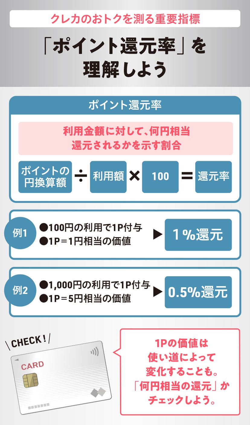 クレジットカードおすすめ10選！ 究極の1枚の選び方・使い方を徹底解説【2026年1月】 - 価格.comマガジン
