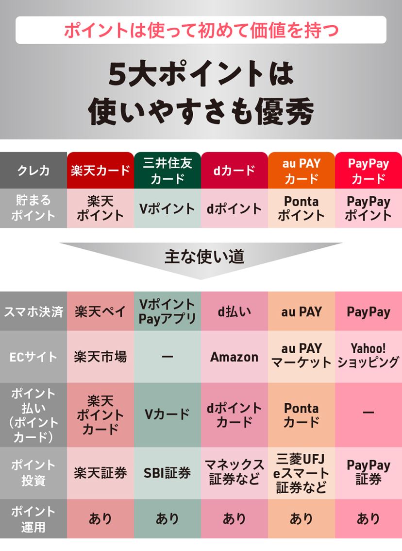 クレジットカードおすすめ10選！ 究極の1枚の選び方・使い方を徹底解説【2026年1月】 - 価格.comマガジン