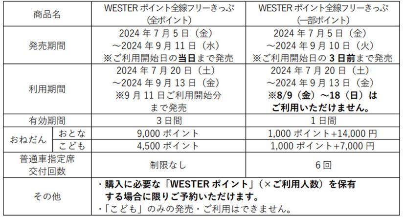 上越新幹線が子ども1,000円！ 夏の旅行に使える、JR各社のおトクな割引きっぷ・サービス7選 - 価格.comマガジン