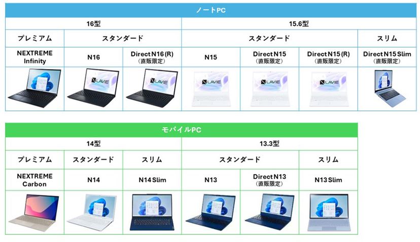NECのノートパソコン「LAVIE」のラインアップを紹介! 用途別の