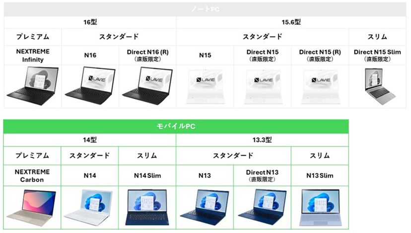 NECのノートパソコン「LAVIE」のラインアップを紹介! 用途別の
