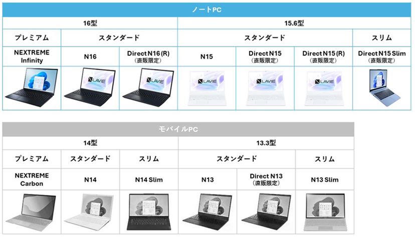 NEC LaVie 人気のホワイト パソコン練習用をお探しの方必見！ NEC LAVIEのノートパソコン 比較 2025年人気売れ筋ランキング