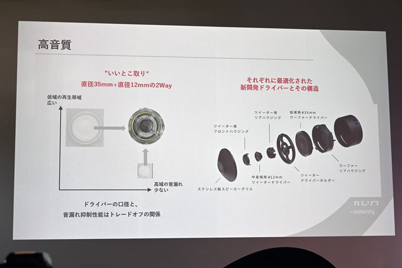 圧倒的な開放感! NTTソノリティの耳をふさがないヘッドホン 圧倒的な開放感! NTTソノリティの耳をふさがないヘッドホン
