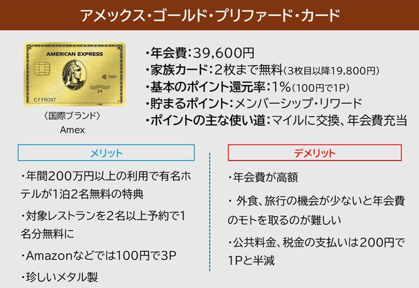 アメックス新ゴールド「ゴールド・プリファード・カード」を4か月使っ