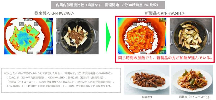 調理時間が最大約30%短縮! もっと普段使いしやすくなった新型 調理時間が最大約30%短縮! もっと普段使いしやすくなった新型