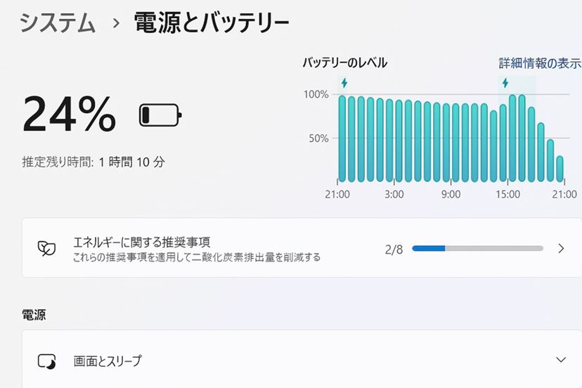 6万円台の格安ノート「HP 15」レビュー! コスパ最強の人気No.1 6万円台の格安ノート「HP 15」レビュー! コスパ最強の人気No.1