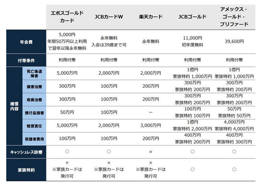 スーツ ケース 破損 保険 コレクション エポス カード