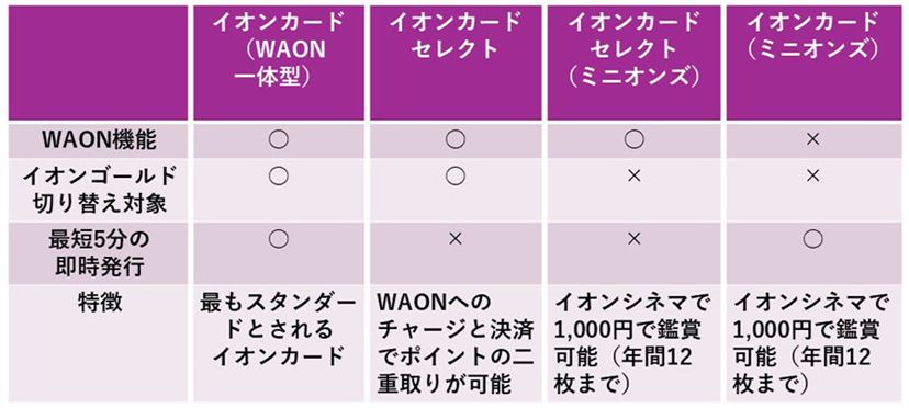 2025年》イオンカードおすすめ10選！ 各カードの特典を徹底比較