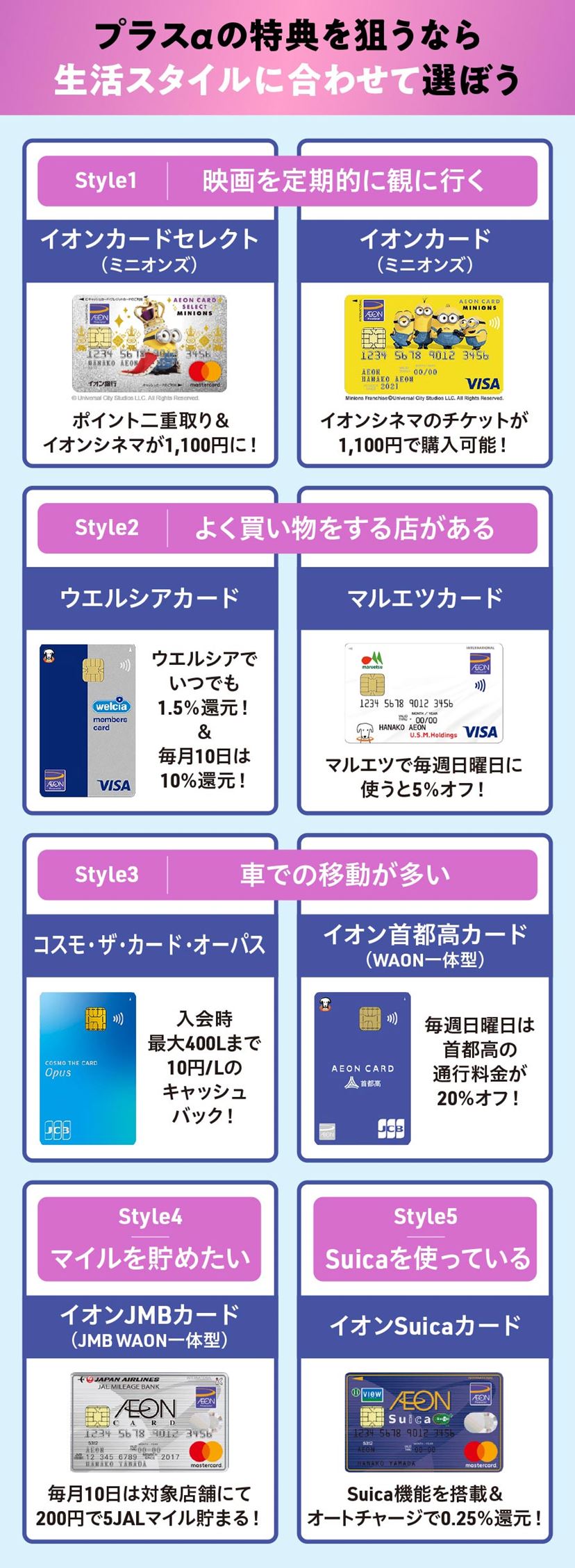 親勉カード5種類とイオンカード KASUMIカード | イオンカード 暮らしのマネーサイト