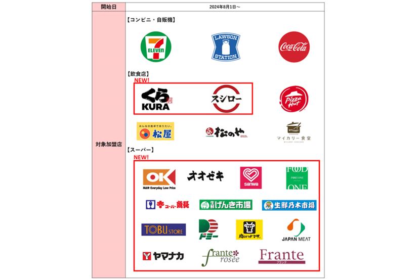 三菱UFJカード」5.5％還元店拡大で注目度アップ！オーケーなど人気スーパーも高還元に - 価格.comマガジン