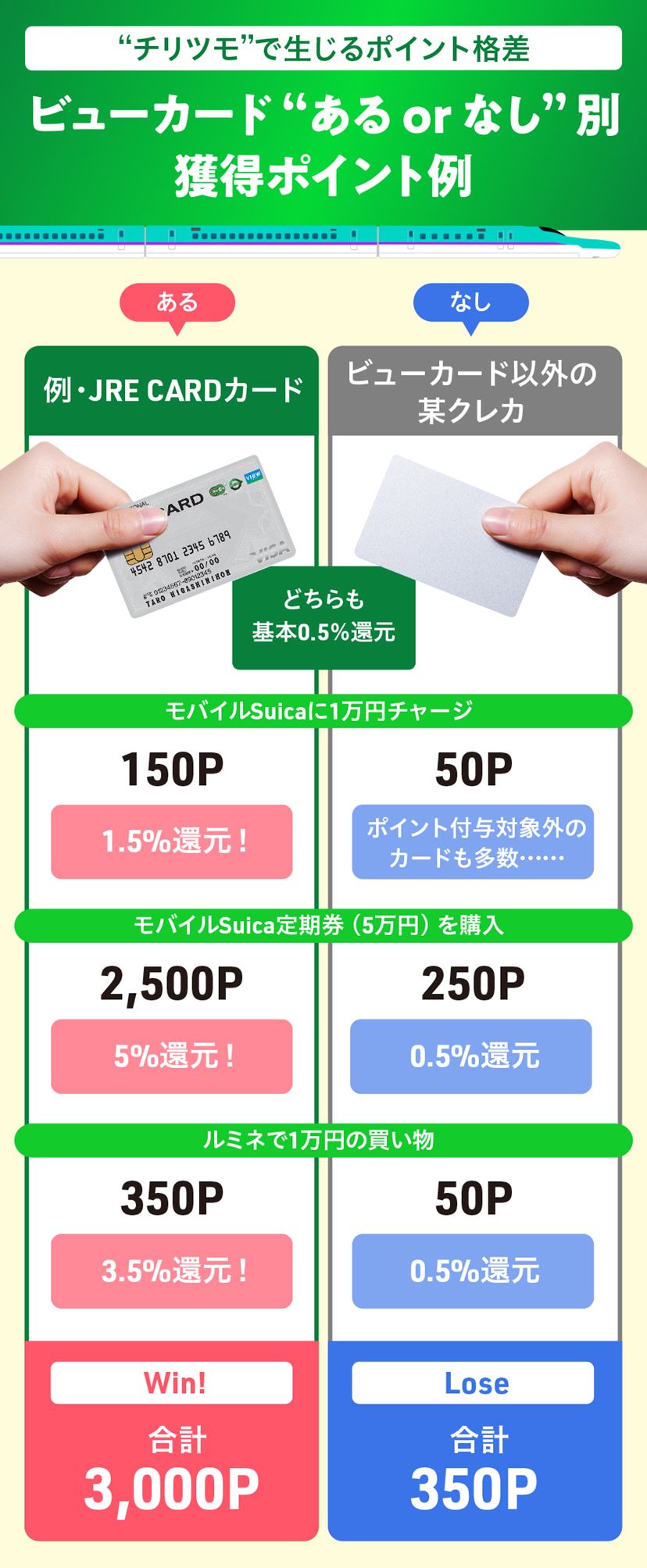 JR東日本「ビューカード」おすすめ6選！ JRE POINTがガチで貯まる最強の1枚の選び方【2026年1月】 - 価格.comマガジン