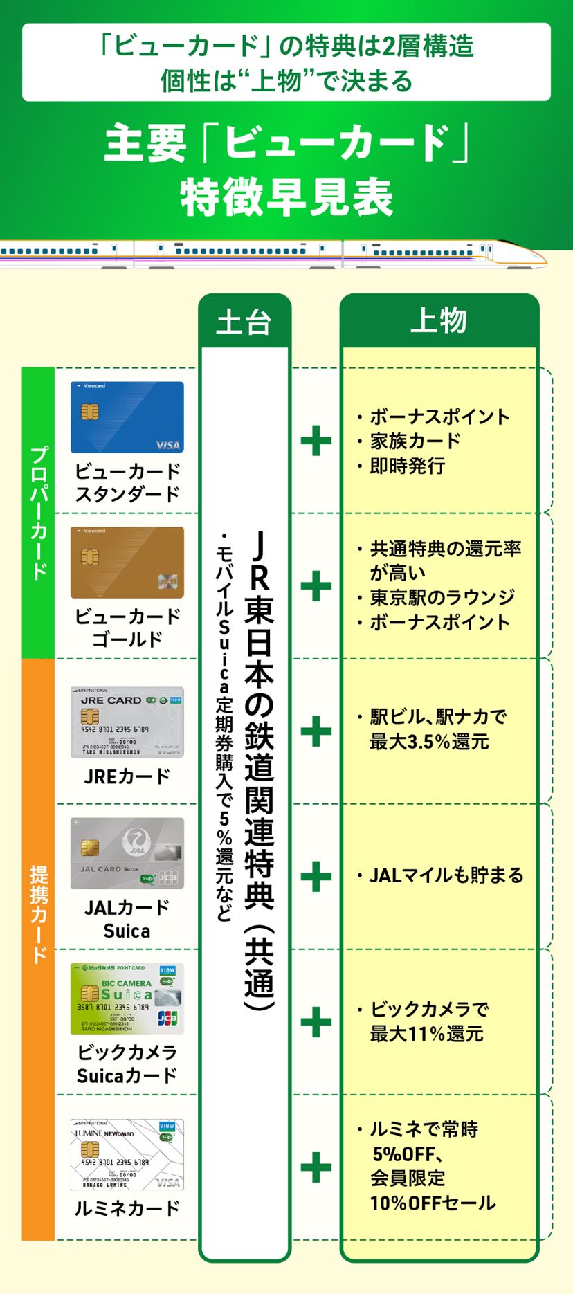 JR東日本「ビューカード」おすすめ6選！ JRE POINTがガチで貯まる最強の1枚の選び方【2026年1月】 - 価格.comマガジン
