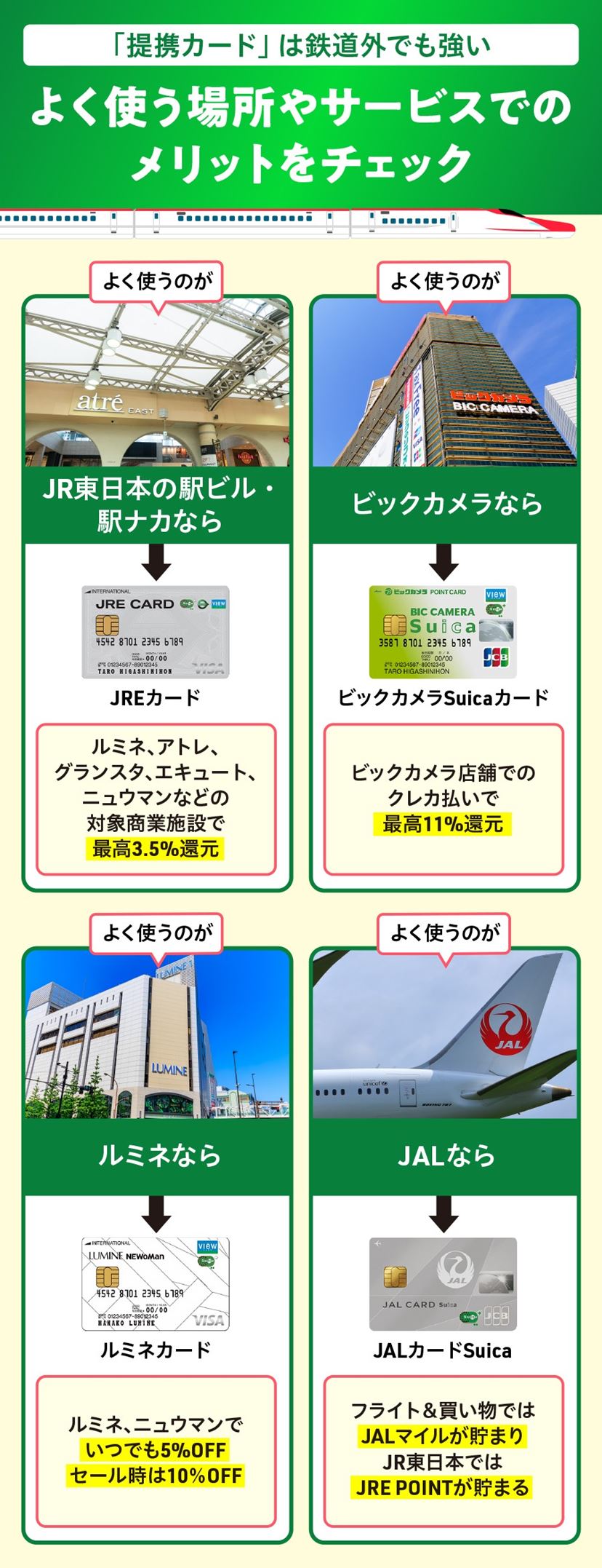 JR東日本「ビューカード」おすすめ6選！ JRE POINTがガチで貯まる最強の1枚の選び方【2026年1月】 - 価格.comマガジン