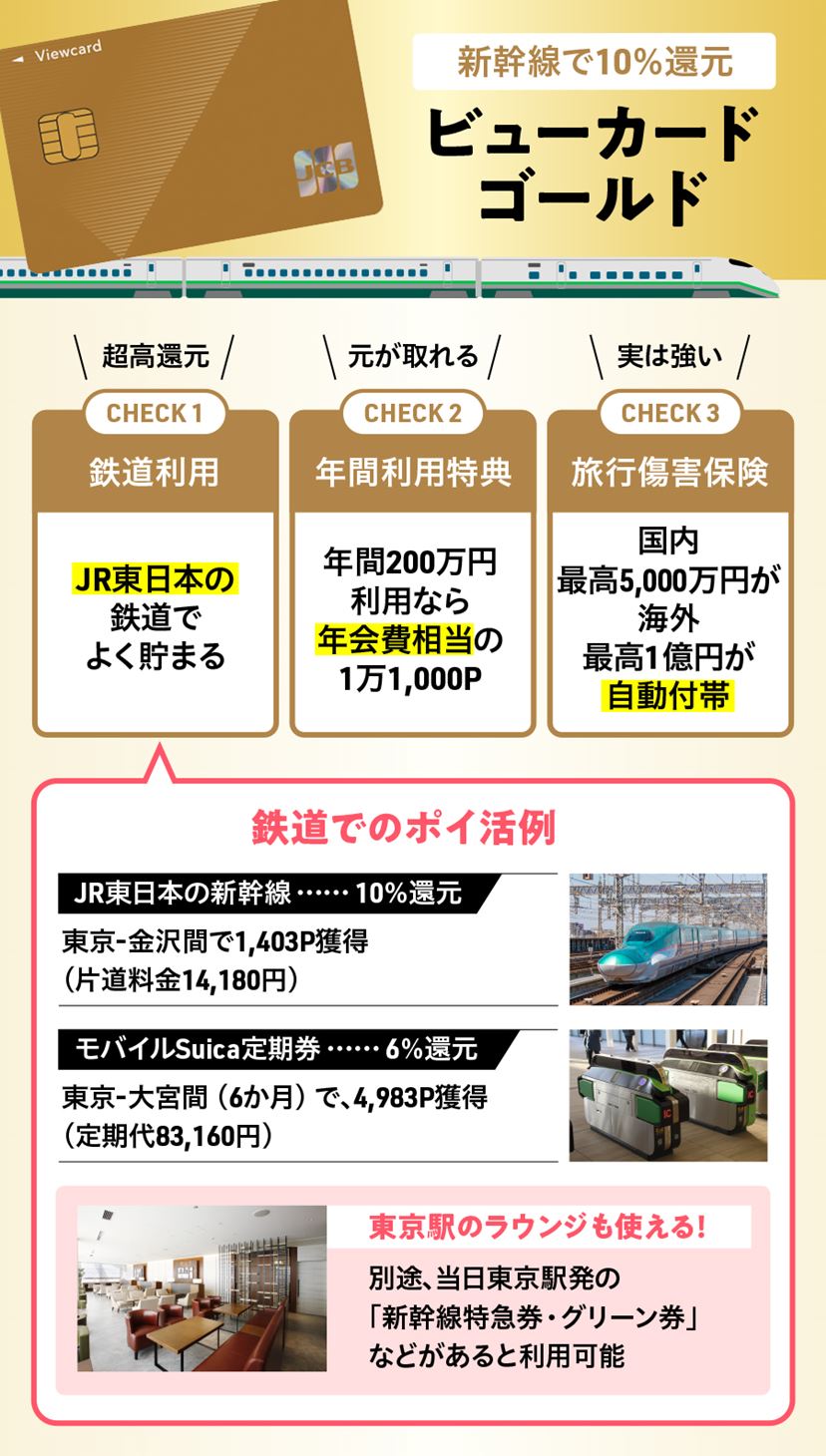JR東日本「ビューカード」おすすめ6選！ JRE POINTがガチで貯まる最強の1枚の選び方【2026年1月】 - 価格.comマガジン