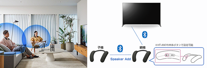 自宅だったらネックスピーカーという選択肢もありかも？ を