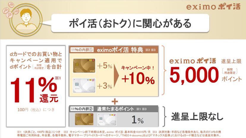 ちょっと複雑な「eximoポイ活」徹底解説！ どう使えばトクなのか？ - 価格.comマガジン