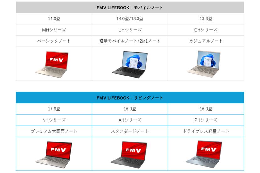 富士通のノートパソコン「FMV」のシリーズやラインアップの違い! 用途別の選び方を解説 - 価格.comマガジン