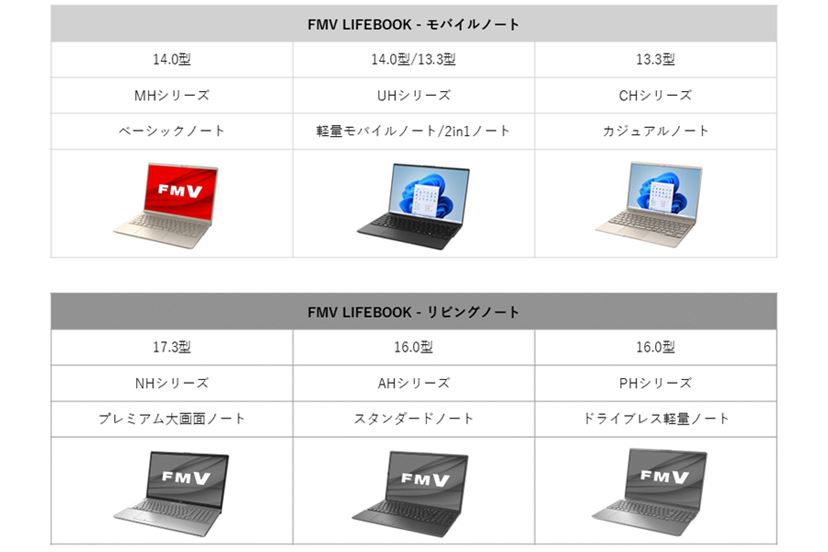 富士通のノートパソコン「FMV」のシリーズやラインアップの違い! 用途別の選び方を解説 - 価格.comマガジン
