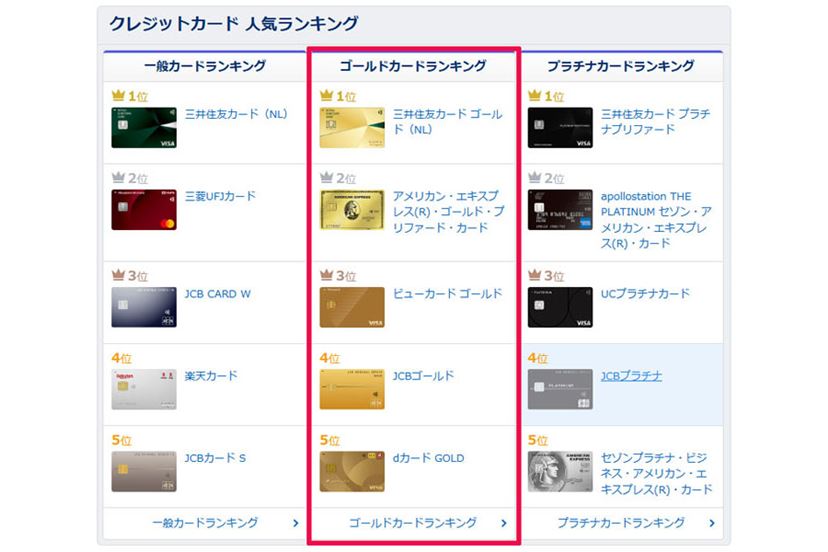 2025年》ゴールドカードおすすめ11選！ 条件付き年会費無料、最大10％還元などの高コスパゴールド - 価格.comマガジン