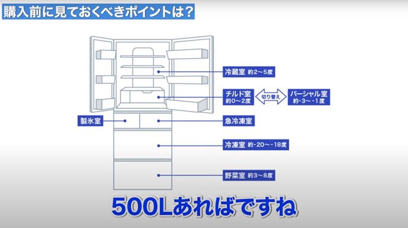 動画】冷蔵庫で押さえておくべき機能とは？ 価格.com編集長がガチ解説
