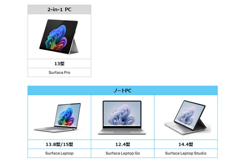 マイクロソフト「Surface」シリーズの違いや用途別の選び方を解説 - 価格.comマガジン
