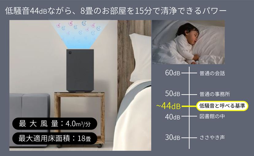 上位機種と同じ「Wフィルター構造」を採用! 静か&大風量を両立 上位機種と同じ「Wフィルター構造」を採用! 静か&大風量を両立