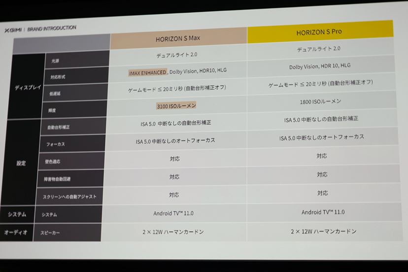 スタンド一体型4モデルが登場! XGIMIプロジェクターの洗練度が スタンド一体型4モデルが登場! XGIMIプロジェクターの洗練度が
