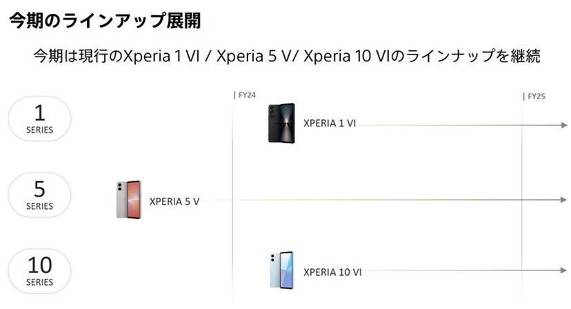 Xperia 5IV 本日最終日！早い者勝ち！ Xperia 5IV 本日最終日！早い者勝ち！