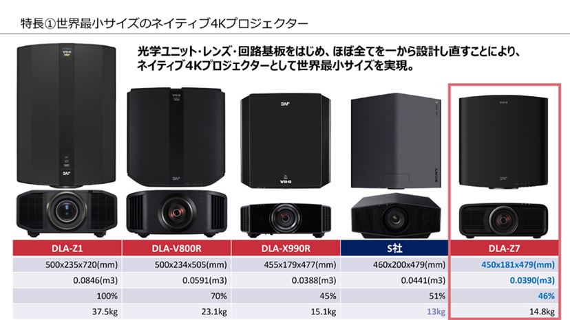 世界初8K60p入力に対応するとともに、新開発「8K/e-shiftX」を