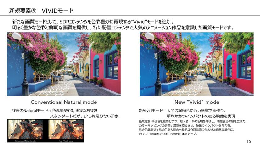 世界初8K60p入力に対応するとともに、新開発「8K/e-shiftX」を