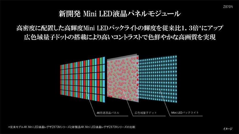 REGZA「Z870N」シリーズは画質・音質・全録が揃う高コスパモデル！ - 価格.comマガジン
