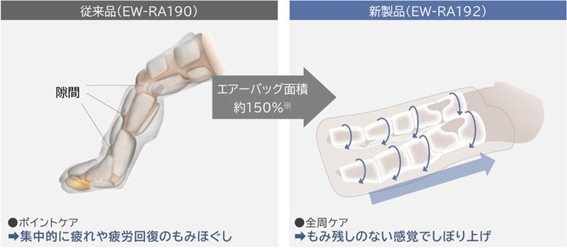 脚を入れるだけでOK！ 脚の太さに合わせてマッサージする「は