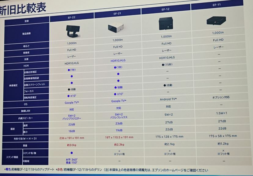 総合的安心感抜群! エプソンのスタンド一体型プロジェクター 総合的安心感抜群! エプソンのスタンド一体型プロジェクター
