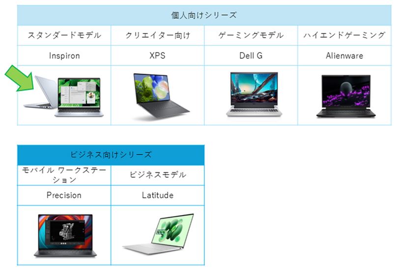 Snapdragon X Plus搭載のCopilot+ PC、デル 「Inspiron 14 Plus」の