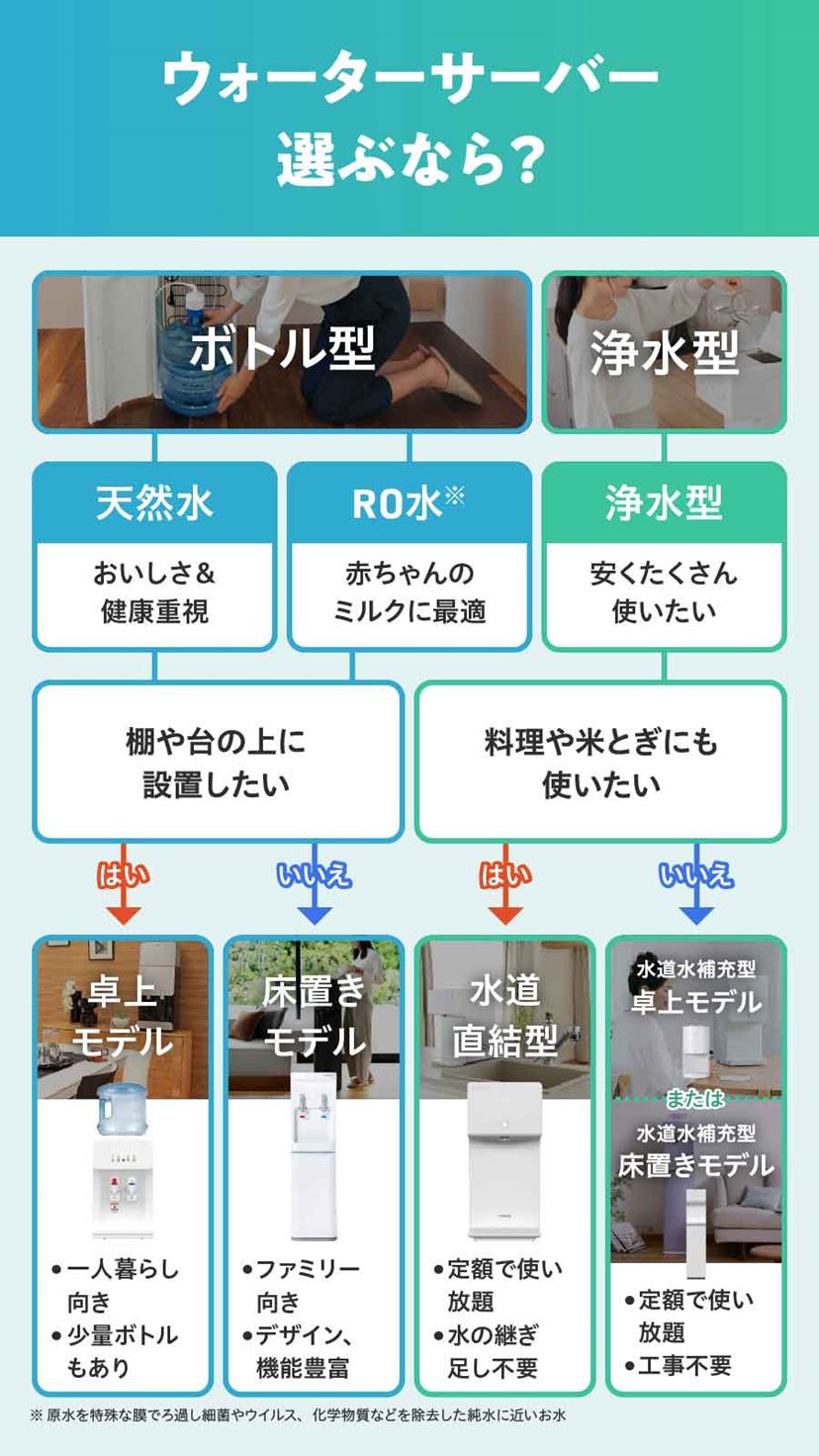 ウォーターサーバー 絶対お得ですよ