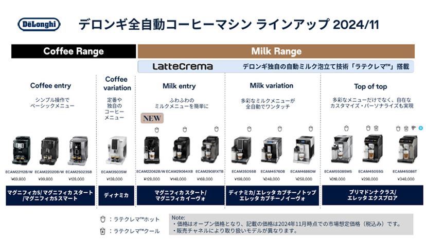 フワッフワ泡の本格カプチーノがワンタッチで！ 人気No.1の全自動