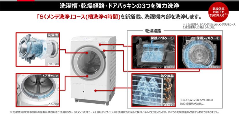 乾燥フィルターのお手入れ不要な「ビッグドラム」が進化！洗濯機内部を強力洗浄する新コース搭載 - 価格.comマガジン