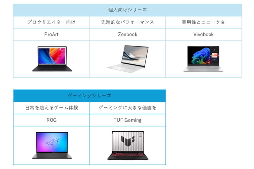 第2世代Core Ultra搭載「Copilot+ PC」登場！ 「ASUS Zenbook S 14」の実力は？ - 価格.comマガジン