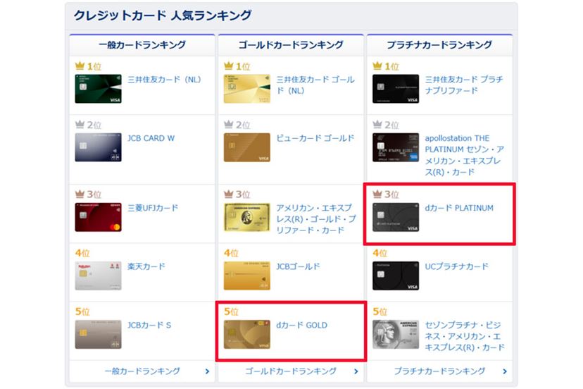 高還元プラチナ「dカード PLATINUM」新登場！ ドコモのヘビーユーザーはどう評価？ - 価格.comマガジン