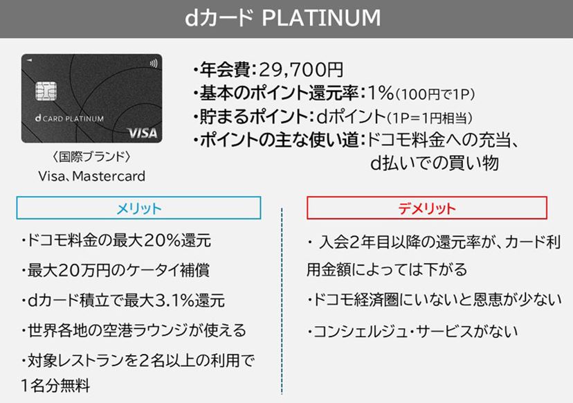 dカード PLATINUM」はドコモ料金が最大20％還元！ ドコモのヘビー