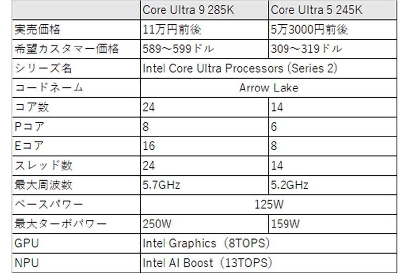 高性能vs高コスパ！ インテルのCPU「Core Ultra 9＆5」を比較