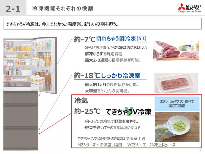 冷凍した野菜が手でパラパラに砕ける！ 三菱電機の新しい冷凍機能「できちゃうV冷凍」で時短調理 - 価格.comマガジン