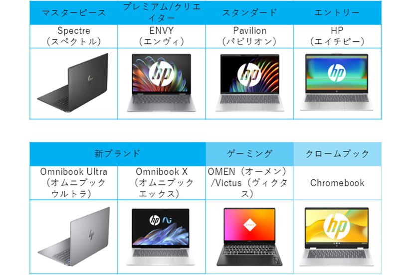 アンダー1kgの持ち運べる高性能機！ HP「Pavilion Aero 13 Ryzen 7」 - 価格.comマガジン