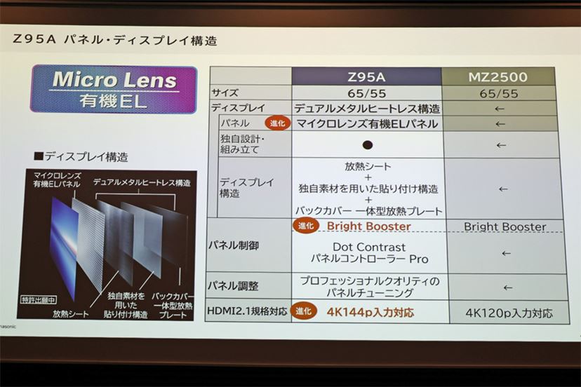 画質・音質が揃う有機ELの大本命！ パナソニック「Z95A