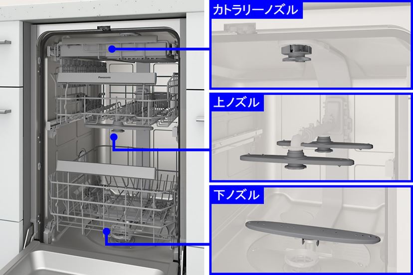 幅45cmなのに約9人分の食器が入る！ パナソニックのフロントオープン