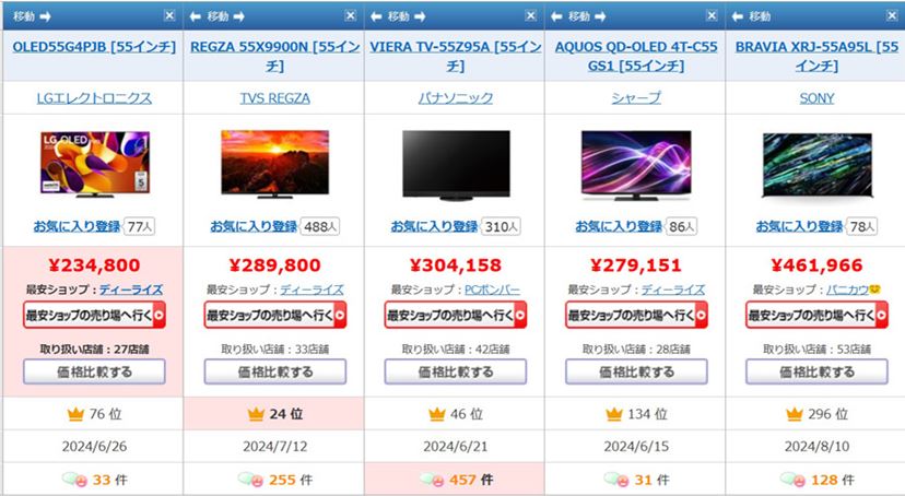 動画】今年はどうなの？ 55V型有機ELテレビ“ガチ”比較【2024～2025年版