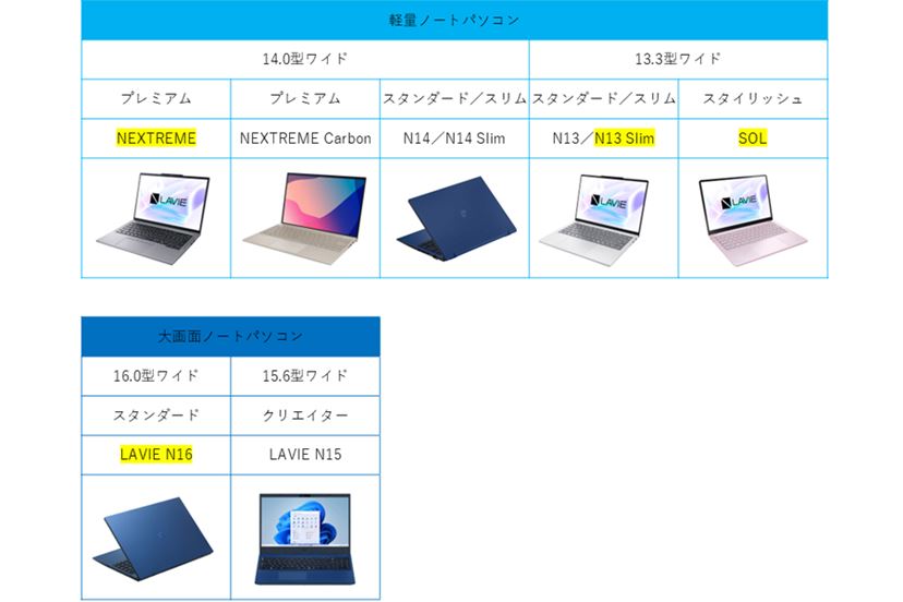 スマホのように身近に！ Z世代が考えるノートPC「LAVIE SOL」シリーズ - 価格.comマガジン