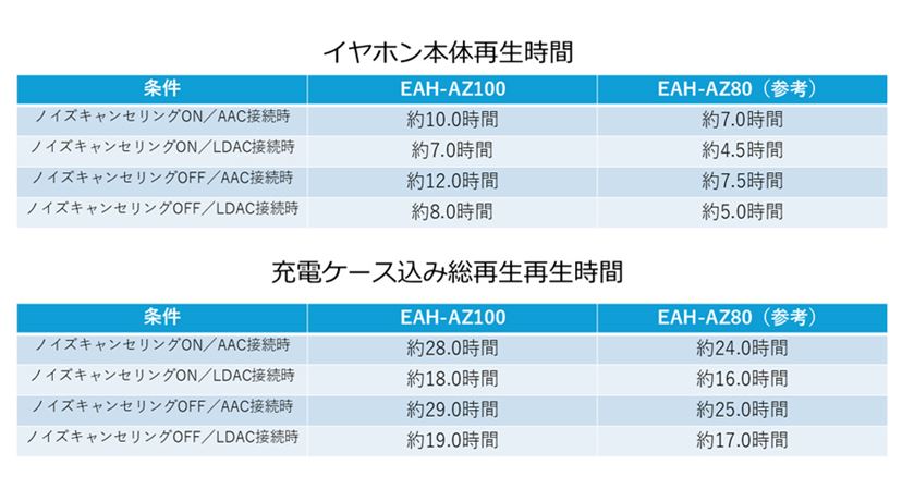 音質も機能もすごすぎる! Technics新フラッグシップTWS「EAH 音質も機能もすごすぎる! Technics新フラッグシップTWS「EAH