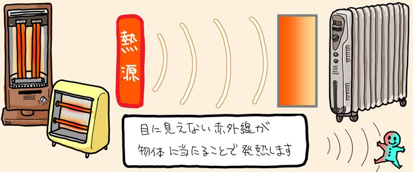 Wi-Fi機能が便利！ デロンギのオイルレスヒーター「マルチ