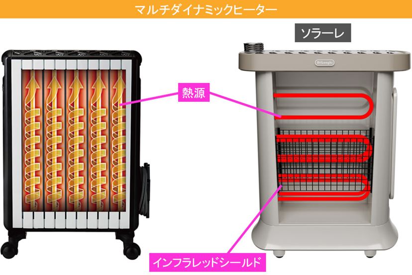 Wi-Fi機能が便利！ デロンギのオイルレスヒーター「マルチダイナミック